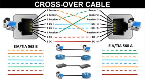 LAN Cable Color Code | RJ45 connector color code - LEARNABHI.COM