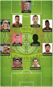 5 Best Bayer Leverkusen Formation 2024 | Leverkusen Fc Lineup 2024