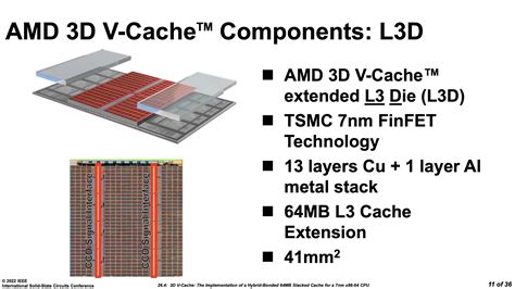 AMD Details its 3D V-Cache Design at ISSCC - EVGA Forums