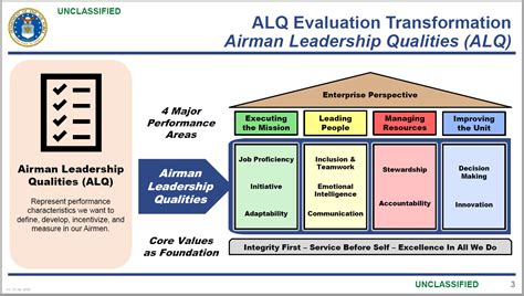 ALQ Narrative Evaluations Official Guidance : r/AirForce