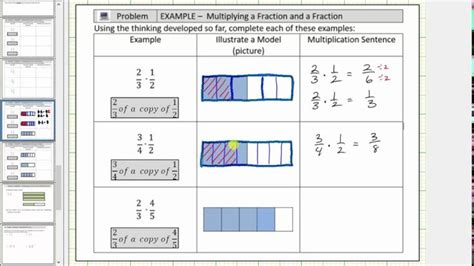 Model Products of a Fractions Using Fraction Bars | Fractions, Multiplying fractions, Printable ...