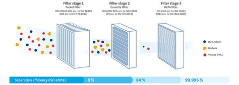 Air Filtration System