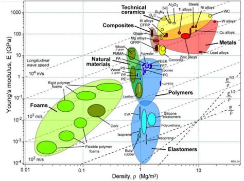 Wind turbine blade materials [17]. | Download Scientific Diagram