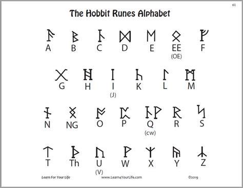 the hobbi rules alphabet is shown in black and white, with an image of letters