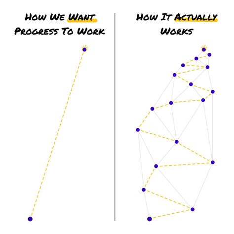 Triangulation: The Math Equation Behind Creative Clarity - Jeremy Enns