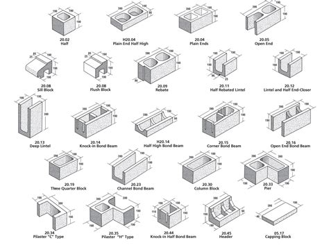 Viblock | Masonry Block - structural and veneers