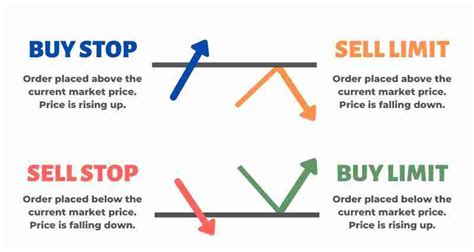 Stop Loss VS Limit Orders - MT4Gadgets