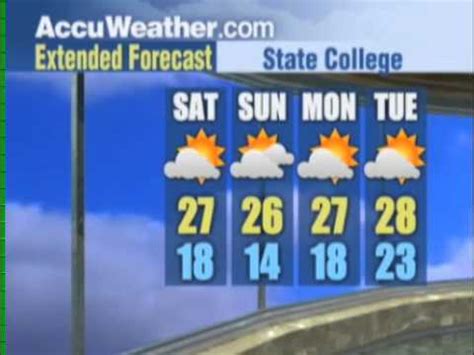 Strange State College Weather Forecast - YouTube