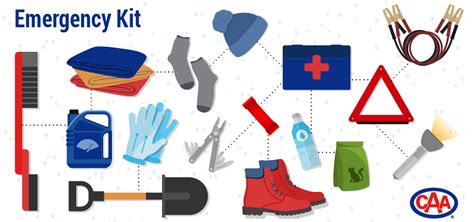 What to Include In your Winter Emergency Kit – Bay Ward Bulletin