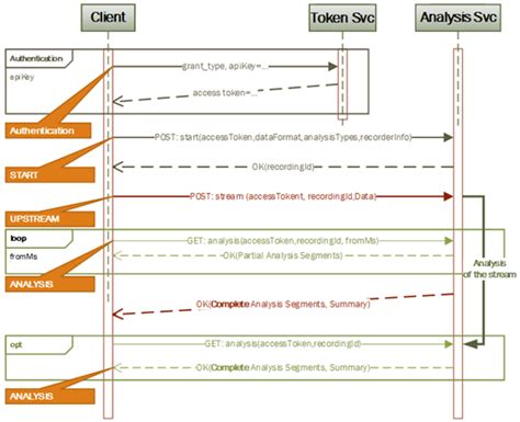 20+ rest api sequence diagram - WestleyOlli