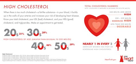 The Truth About High Cholesterol – Central Georgia Heart Center