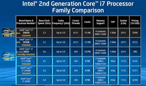 Motherboard Memory Compatibility Chart: A Visual Reference of Charts ...