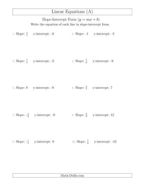 Writing a Linear Equation from the Slope and y-intercept (A)