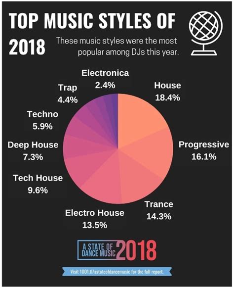 1001 Tracklists Looks back on Last Year with their "A State of Dance ...