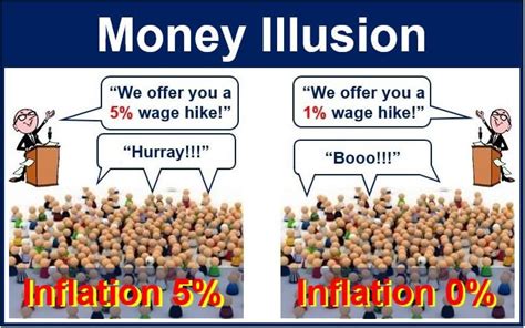 What is money illusion? - Market Business News