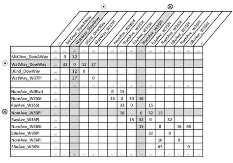 Adjacency Matrix Interior Design Template | Brokeasshome.com