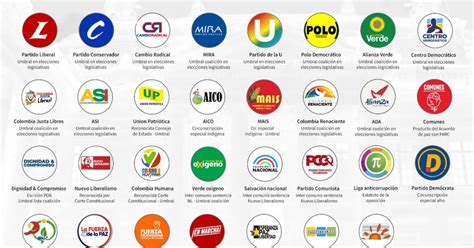 A Colombia vuelve el boom de los partidos políticos