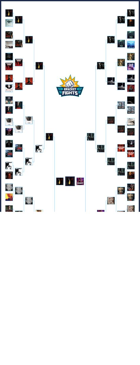 The Best Horror Movies of the Decade Brackets (Community Rank ...