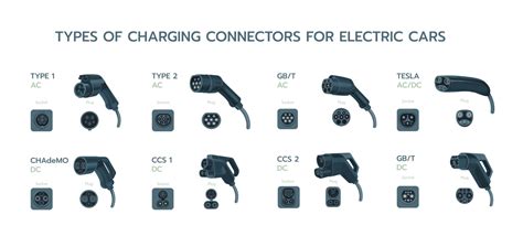 EV charger plugs and charging. Types of electric vehicle plugs and ...