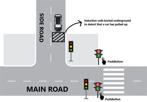 GitHub - funsho45/Arduino-traffic-light-controller: Program for the ...