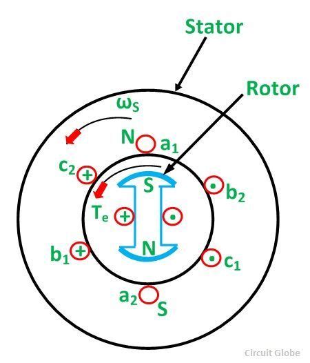 Working Principle of a Synchronous Motor - Circuit Globe