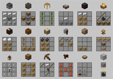 Minecraft Crafting Table Recipe