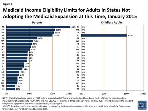 Modern Era Medicaid – Medicaid and CHIP Eligibility – Section 1 – 8681 ...