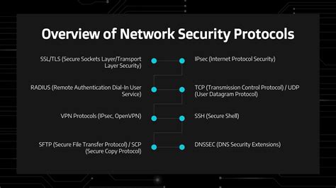 Network security protocols.pptx