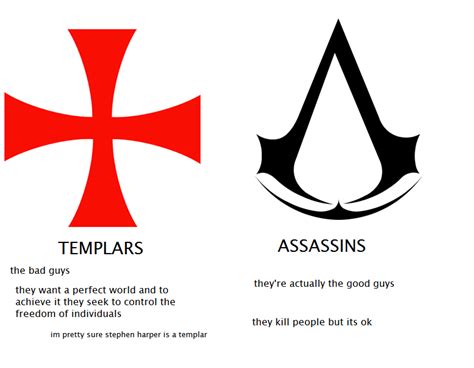 What Templars & Assassins Are | Assassins creed funny, Assassin ...