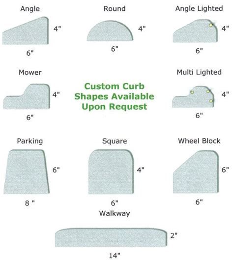 Different Types of Curbs And Dimension - Engineering Discoveries | Different types, Dimensions ...