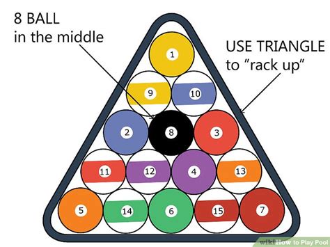 How to Play Pool: 7 Steps (with Pictures) - wikiHow