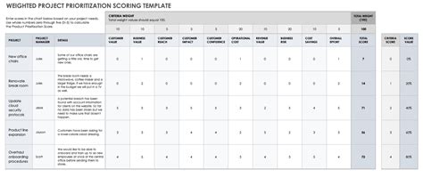 All about Project Prioritization | Smartsheet