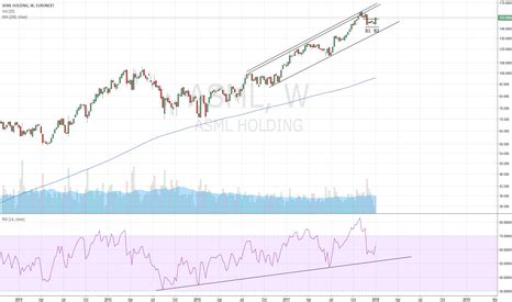 ASML Stock Price and Chart — EURONEXT:ASML — TradingView