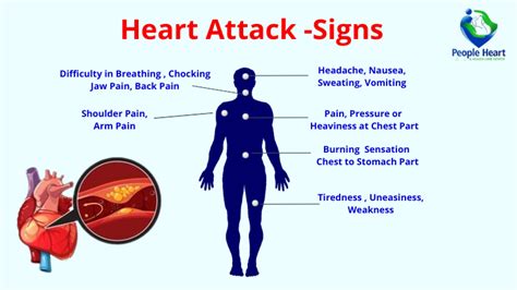 Heart Attack Early Warning signs | Early Diagnosis for Best Treatment ...