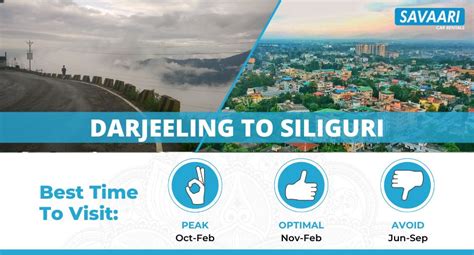 Darjeeling to Siliguri Road Trip – Distance, Time and Useful Travel ...