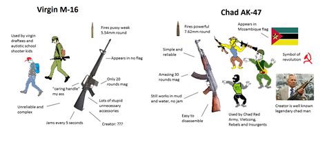 Virgin M16 vs Chad AK47 : r/virginvschad