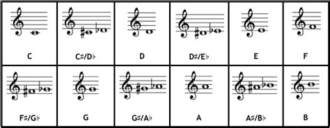 Basic Music Theory - The Jazz Piano Site