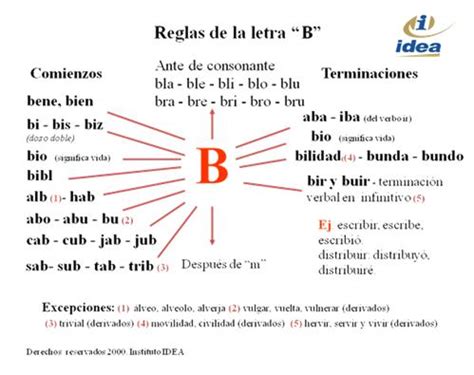 CONTROLA TU LENGUA: Ejercicios para repasar la ortografía de la v y la b