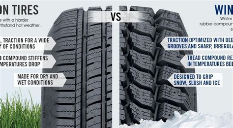 Different tyre types explained | CarExpert