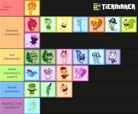 i decided to do the tier list :/ : r/happytreefriends