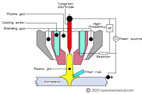 Diagram Arc Welding Machine Parts