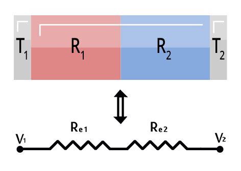 Thermal Resistance in Series Calculator