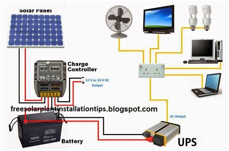 How to Install Solar Plant: How to Install Solar Plant in India