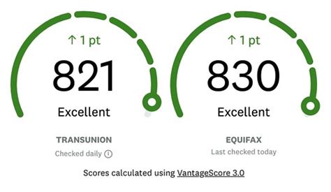 What is VantageScore? & How Does it Compare to a FICO Score?