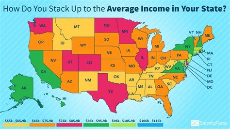 How Do You Stack Up to the Average Income in Your State? | GOBankingRates