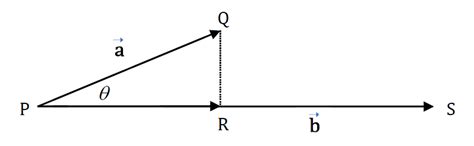 V5 Projection of vectors | Learning Lab