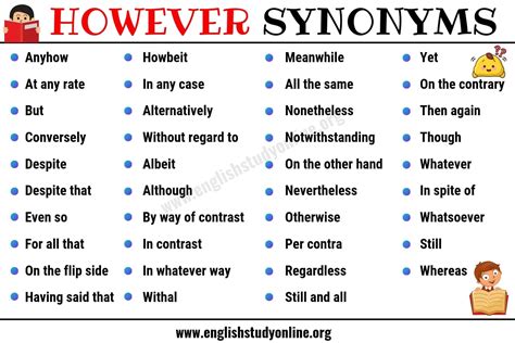 However Synonym: List of 40+ Powerful Synonyms for HOWEVER - English ...