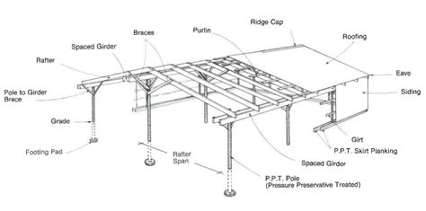 Pole Barn – UVM Extension Ag Engineering
