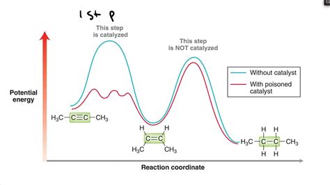 alkyne reduction - YouTube