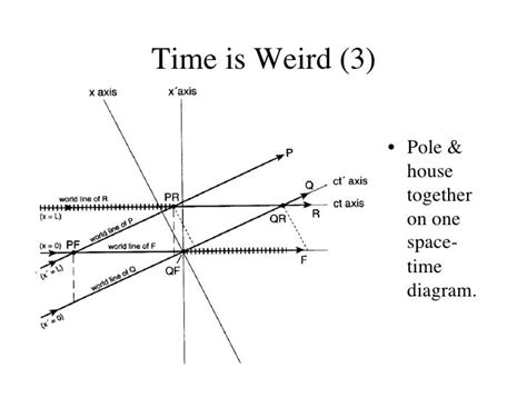 The Physics of Time Travel